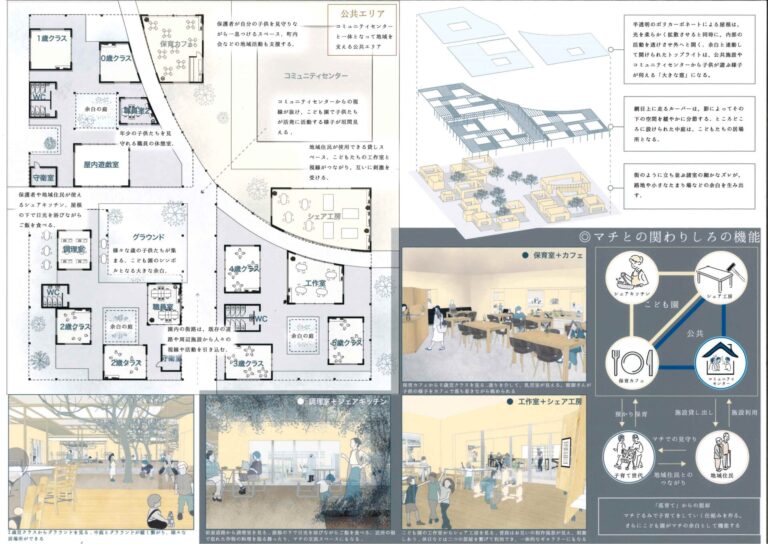 第5回U-30未来こども園建築デザインコンペ 結果発表