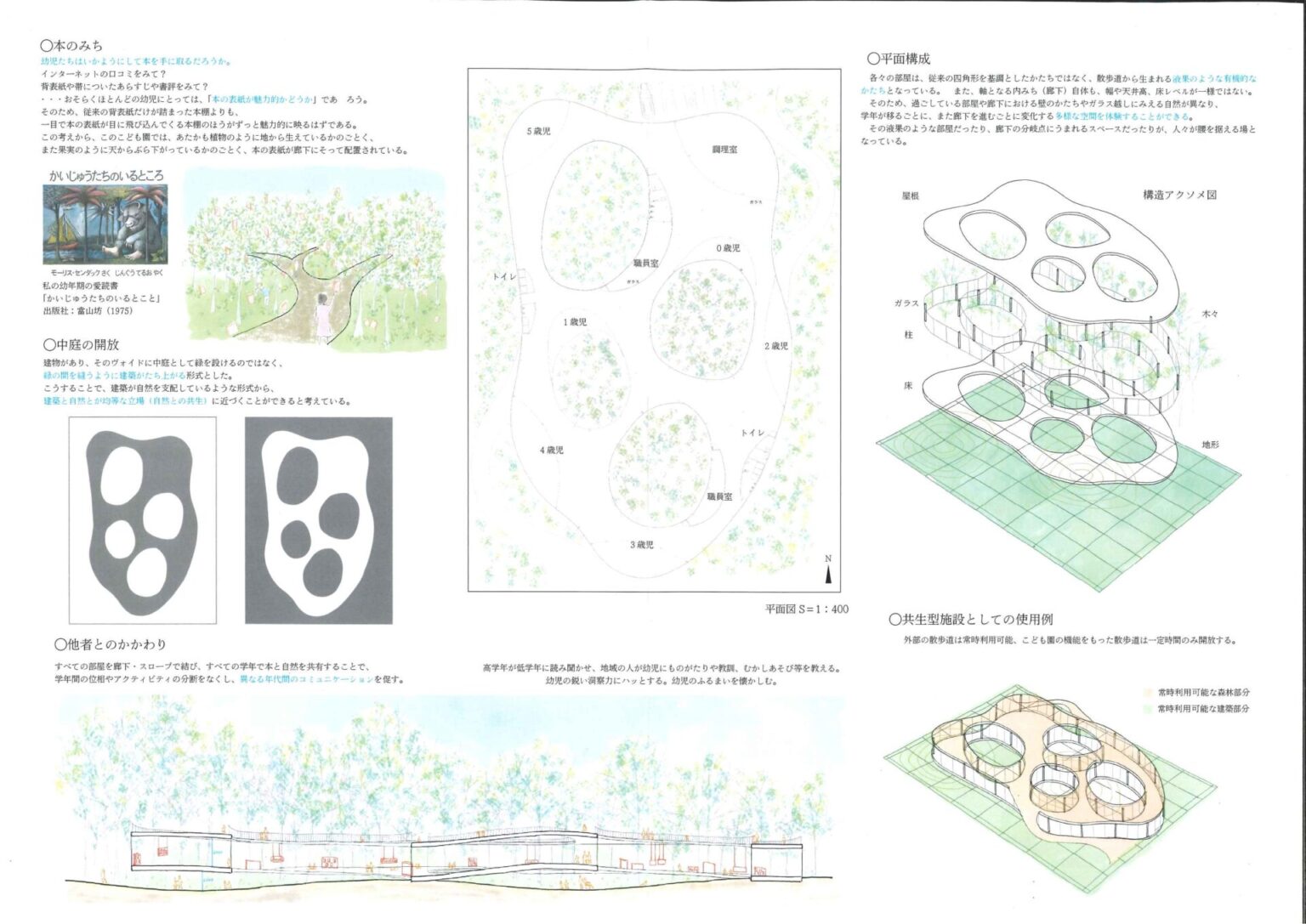 第6回U-20未来こども園建築デザインコンペ 結果発表