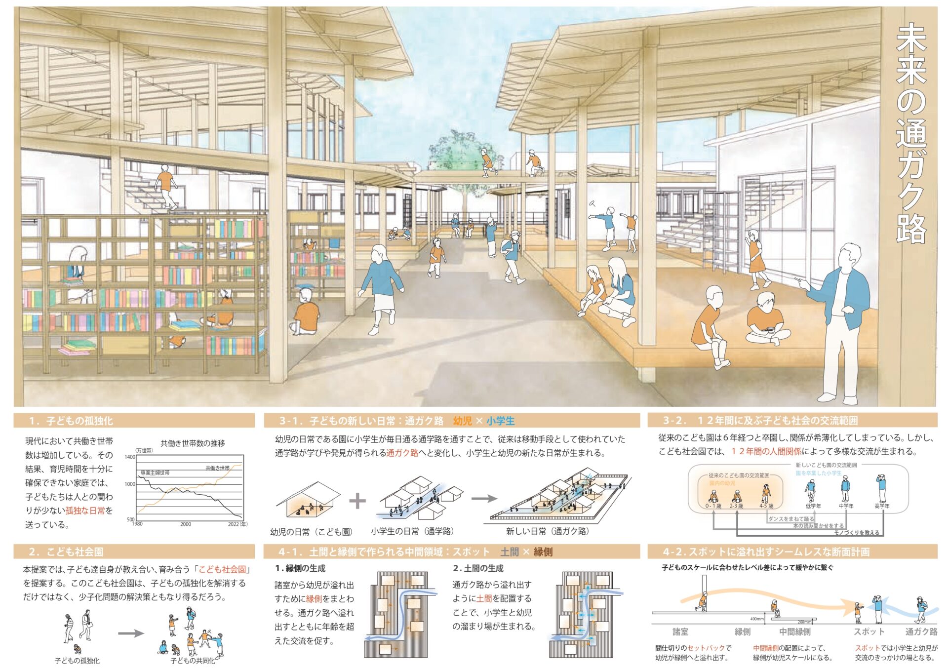 デザインコンペ|名古屋の建設設計事務所ユーエス計画研究所